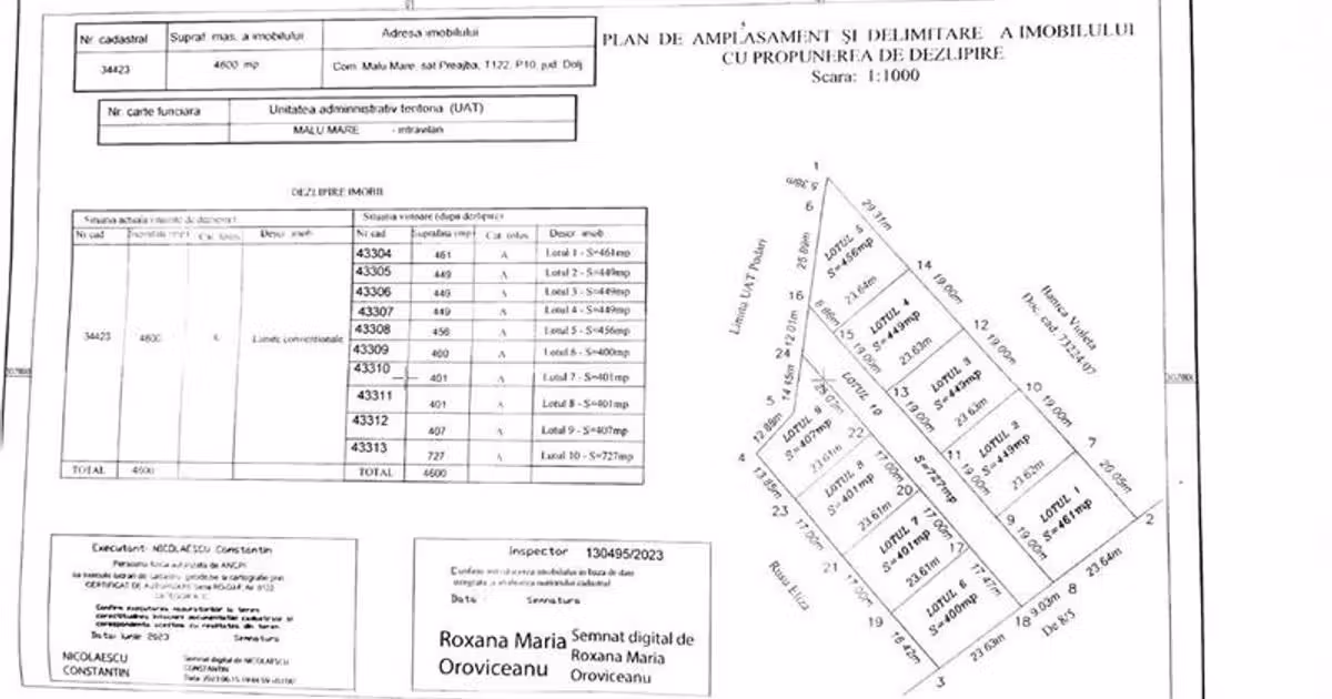Teren Construcții intravilan de vânzare de 400 mp, în Malu Mare
