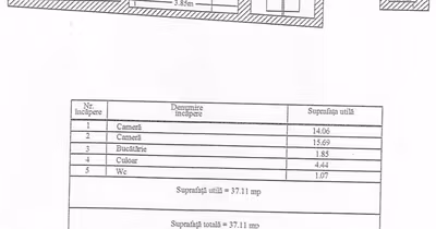 Apartament Cișmigiu