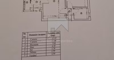 Apartament Rahova