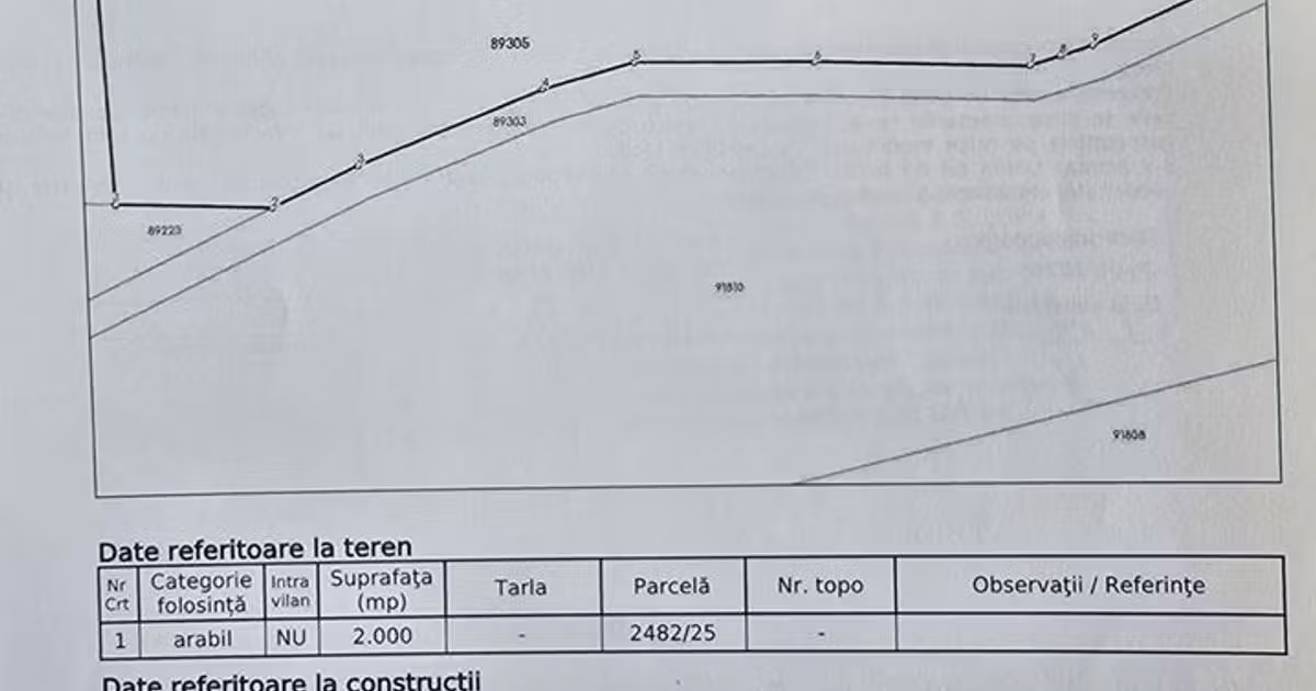 Teren agricol extravilan de vânzare de 2000 mp, în Unirea