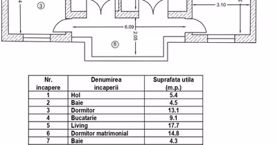 Apartament Giulești Sârbi
