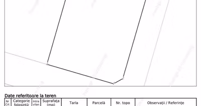 Teren Complexul Studențesc