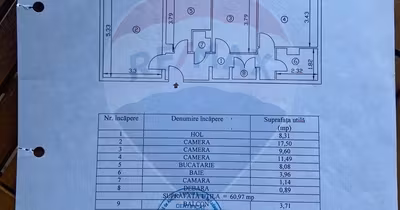 Apartament Militari