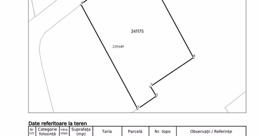 Teren Prelungirea Ghencea
