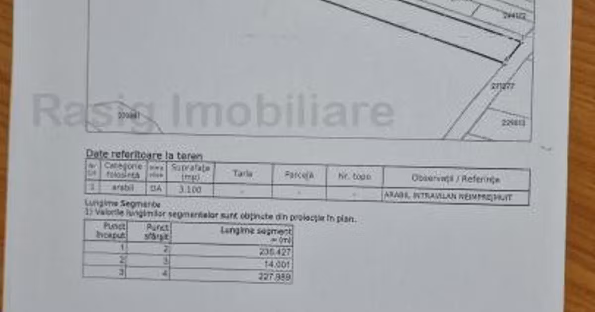 Teren Construcții intravilan de vânzare de 3100 mp, în zona Giulești, Sector 6