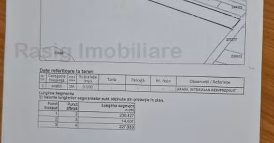 Teren Giulești