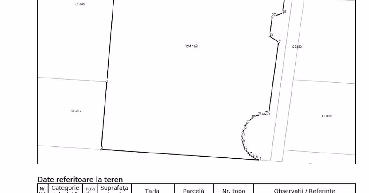 Teren Construcții intravilan de vânzare de 2242 mp, în zona Pipera, Sector 1