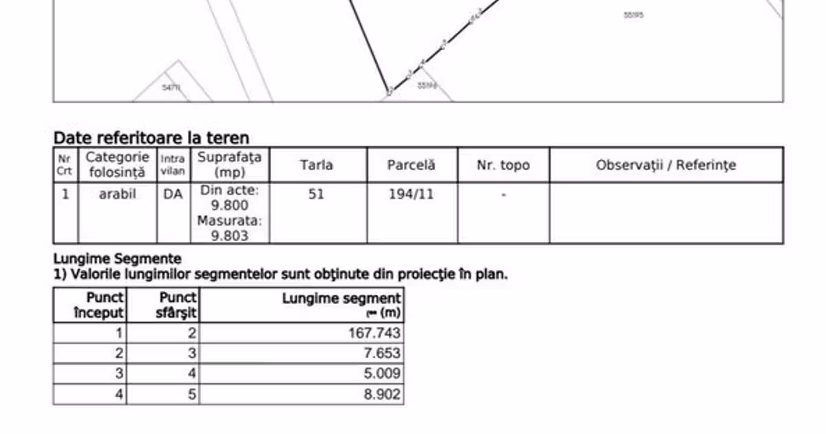 Teren Construcții intravilan de vânzare de 9800 mp, în Dascălu