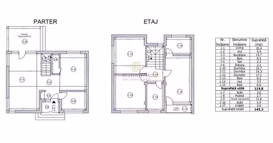 Apartament Drumul Taberei