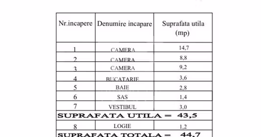 Apartament Militari