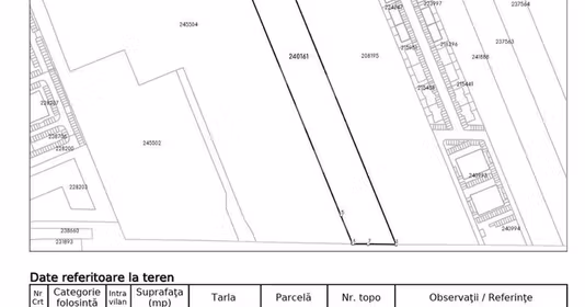Teren Drumul Taberei
