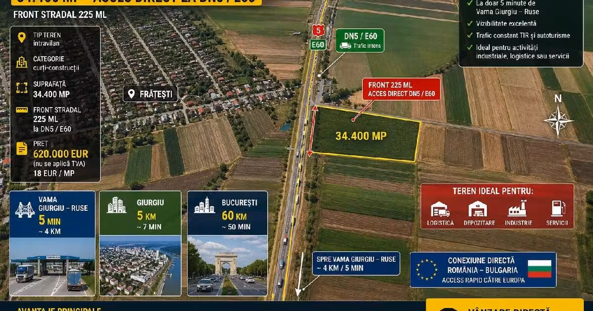 Teren Construcții intravilan de vânzare de 34400 mp, în Frătești