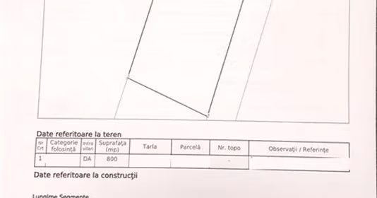 Teren Cazasu