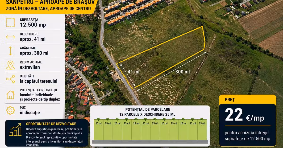 Teren Construcții extravilan de vânzare de 12500 mp, în Sânpetru