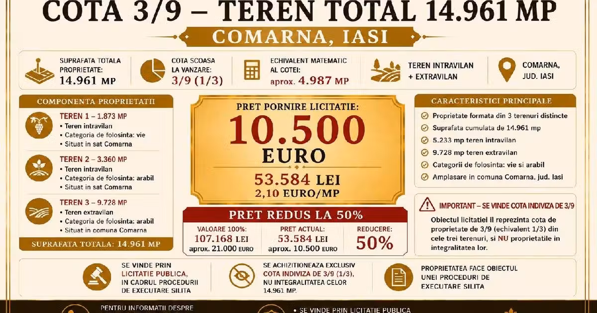 Teren agricol extravilan de vânzare de 4987 mp, în Comarna