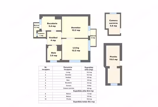 Apartament Sector 5