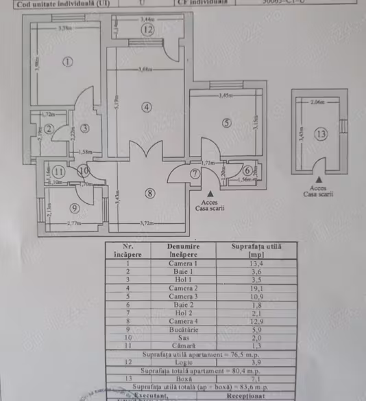 Apartament Piatra Neamt