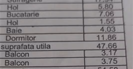 Apartament 1 Mai