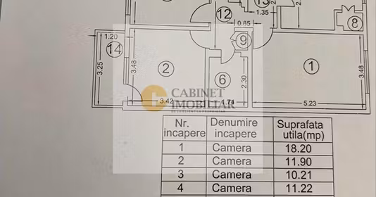 Apartament Militari