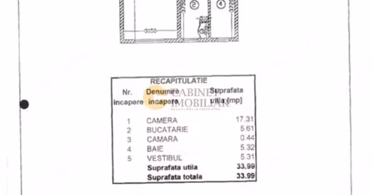 Garsonieră Militari