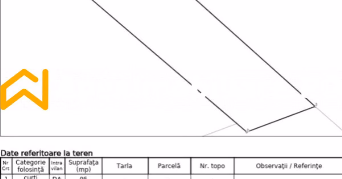 Teren Construcții intravilan de vânzare de 95 mp, în zona Rahova, Sector 5