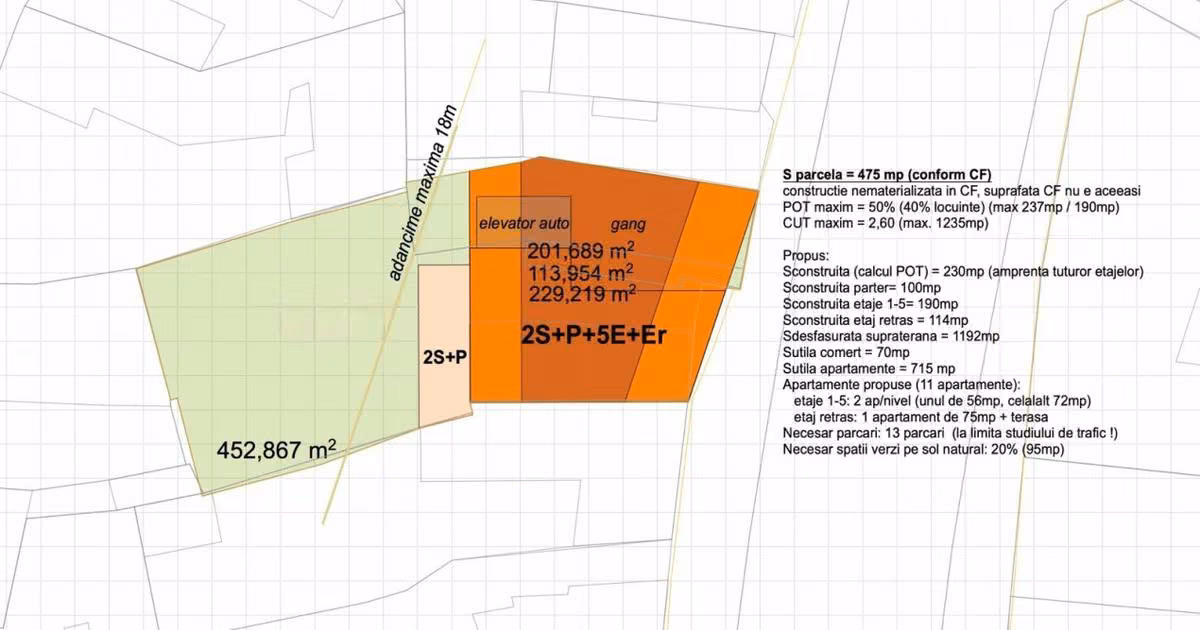 Teren Construcții intravilan de vânzare de 475 mp, în zona Central, Cluj-Napoca