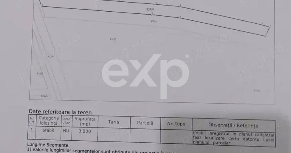 Teren Construcții extravilan de vânzare de 3200 mp, în Mihăești
