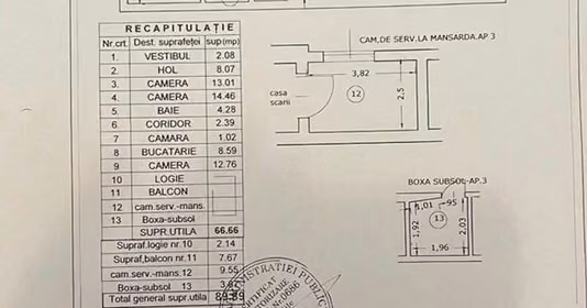 Apartament Dorobanți
