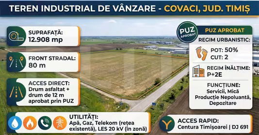 Teren Covaci