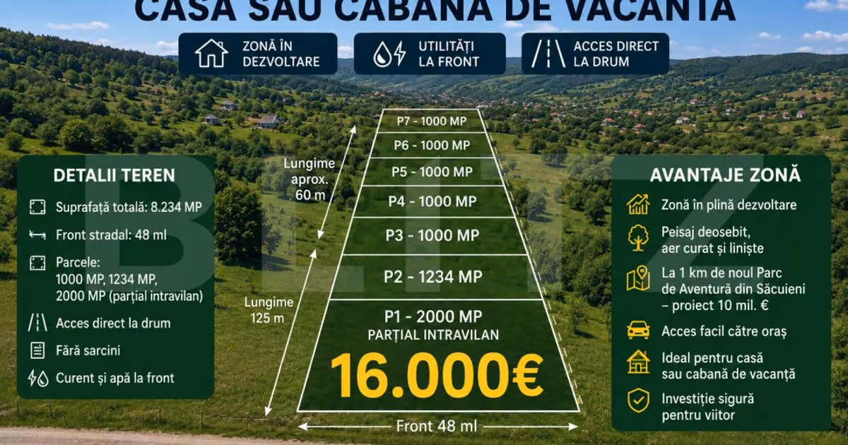 Teren Construcții intravilan de vânzare de 2000 mp, în Rogojel