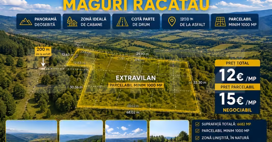 Teren Măguri-Răcătău