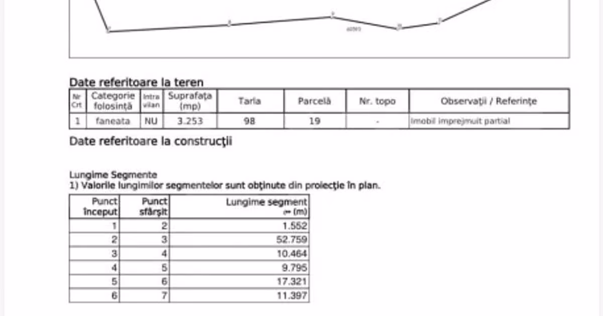 Teren Construcții extravilan de vânzare de 6785 mp, în Gilău