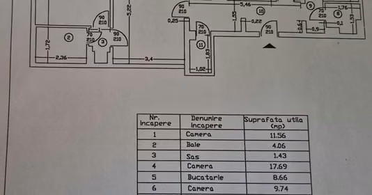 Apartament Dorobanți