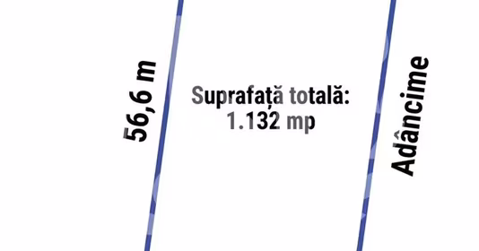 Teren Sisești