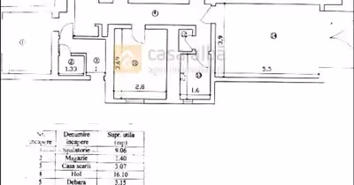 Apartament Central