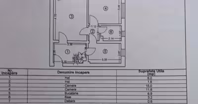 Apartament Brătianu