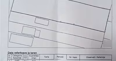 Teren Chiscani