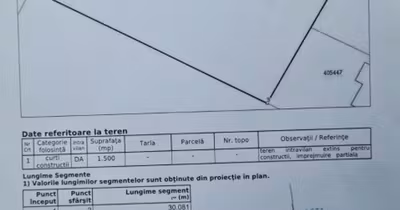 Teren Aradului