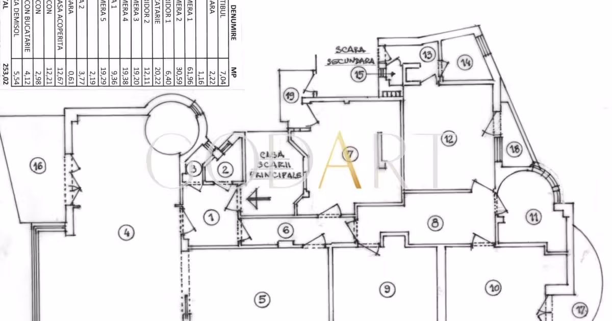 Apartament de vânzare cu 5 camere în zona Dorobanți, Sector 1
