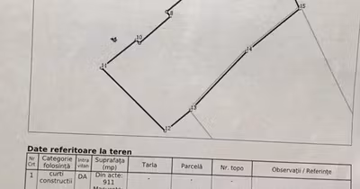 Teren Parcul Carol